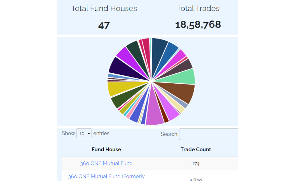 Fixed Income Trade Data
